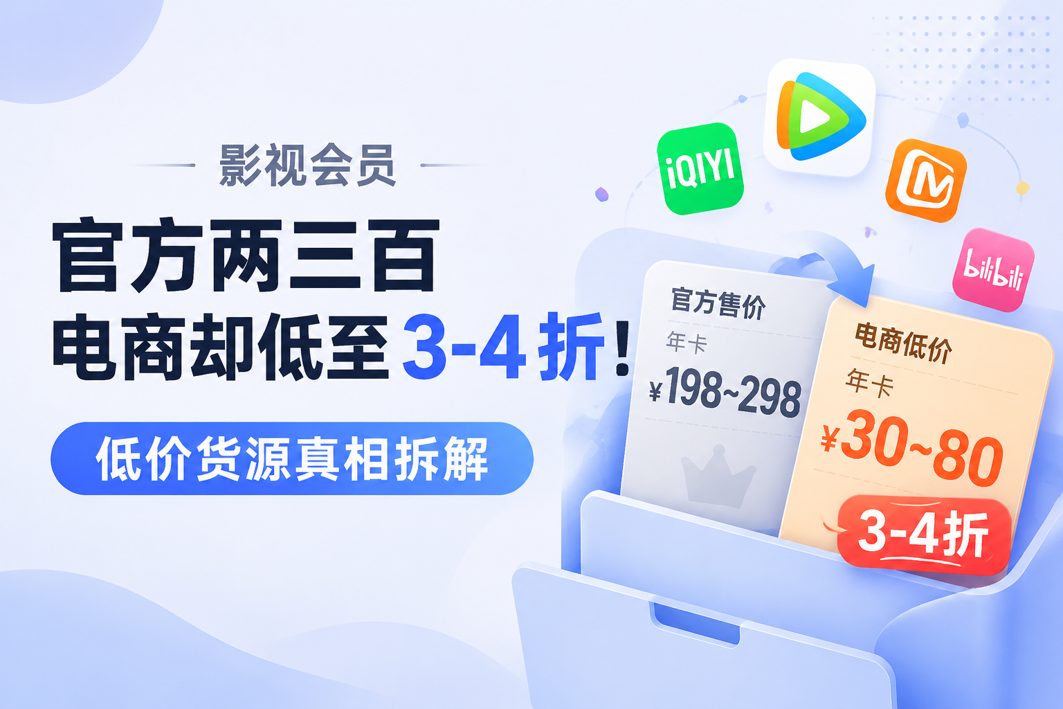 影视会员官方两三百，电商却低至 3-4 折！低价货源真相拆解-易客权益-一手货源平台影视卡卷，会员权益货源网！